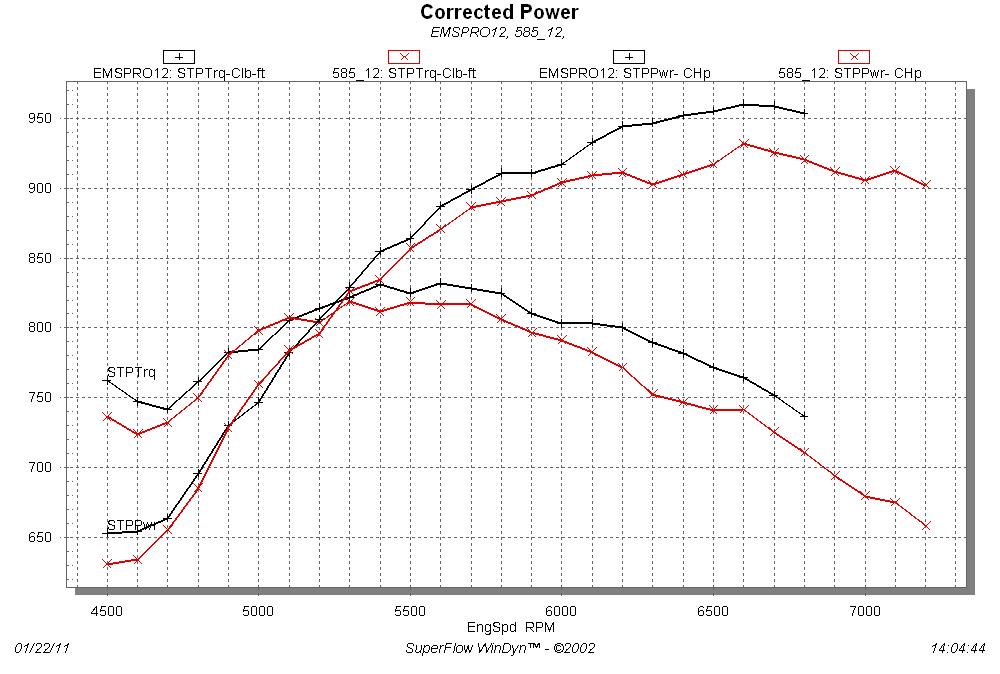 SOHC Distributor vs. No Distributor